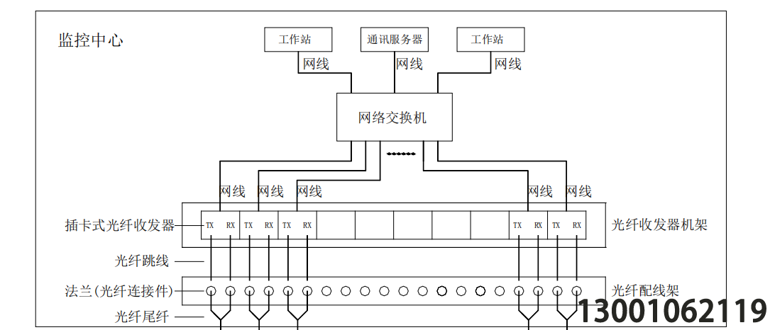 北京利达华信消防LD6920传输设备