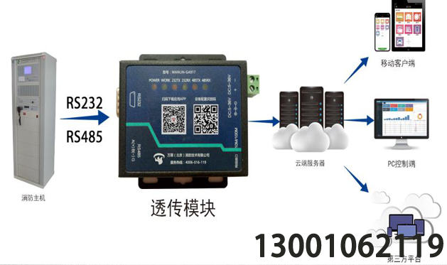 消防主机多用户远程报警系统 消防主机多用户远程报警系统