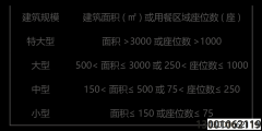 <b>北京利达华信消防技术交流 | 餐饮场所建筑防火及消防设施要求</b>